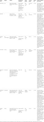 Role of <mark class="highlighted">omega-3 fatty acids</mark> in the prevention and treatment of cardiovascular Diseases: A consensus statement from the Experts’ Committee Of National Society Of Cardiometabolic Medicine